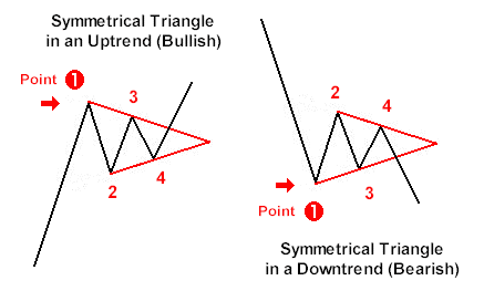 symmtridiagramsboth2.gif